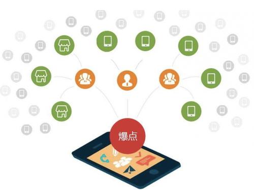 南部为什么越来越多的企业通过软文营销来引流